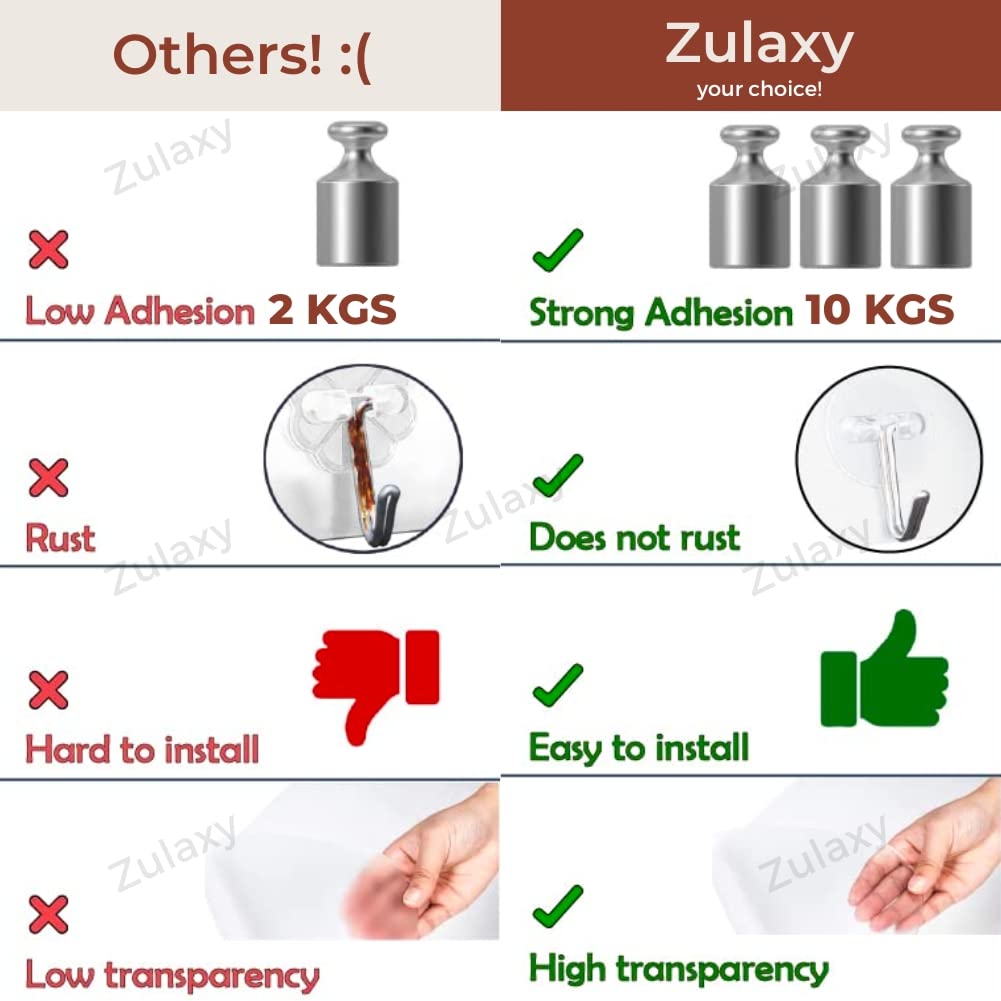 Zulaxy Photo Frame Hooks for Wall Without Drilling, 10 Pack Self Adhesive Hooks for Wall Heavy Duty Strong Nail Free for Hanging Photo Frame (Hanging Hook, Transparent) Stainless Steel
